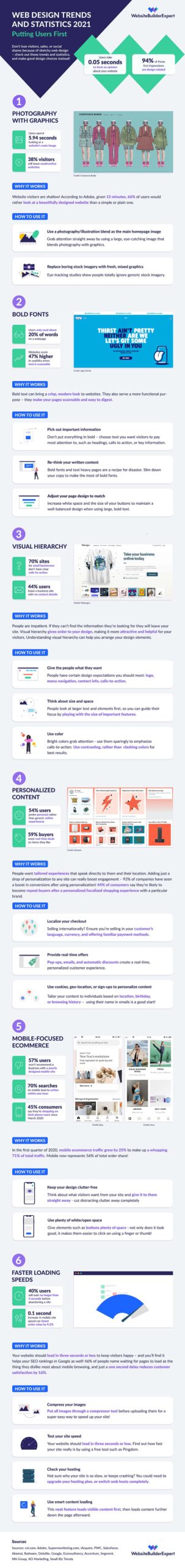 Web Design Trends Stats 2021