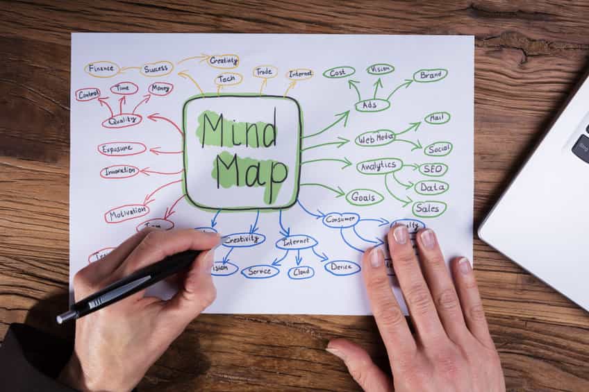 Features and Benefits of Mind-Mapping Software for Businesses